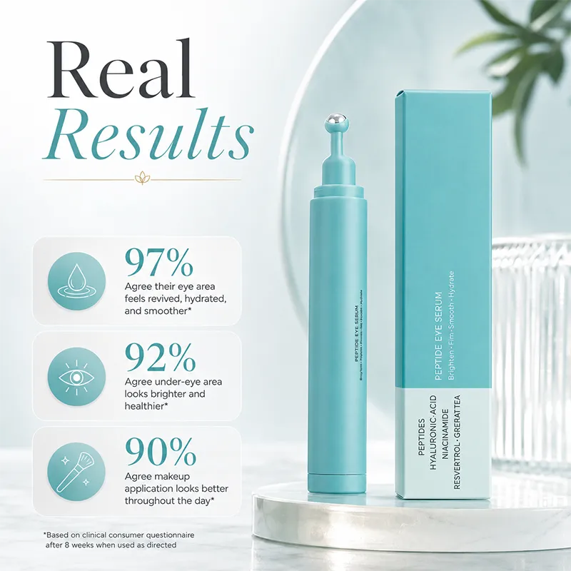 Peptide Eye Serum - Cooling Rollerball Under Eye Serum for Puffiness Dark Circles & Wrinkles with Peptides Hyaluronic Acid MSM & Reishi Mushroom