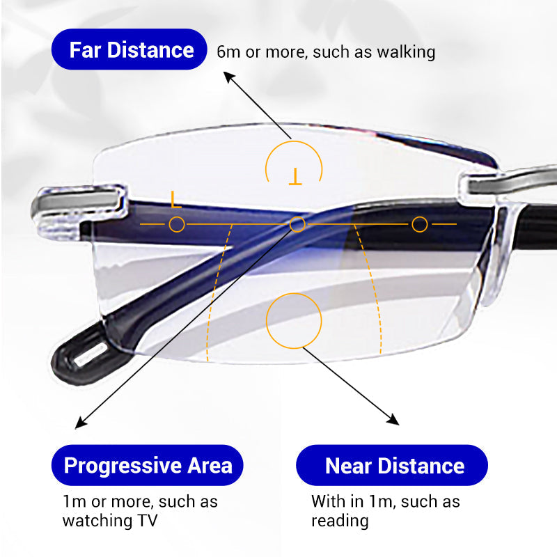 🔥Buy two get one free🔥Stylish reading glasses with autofocus｜Blue light filter · All-day comfort and crystal-clear vision